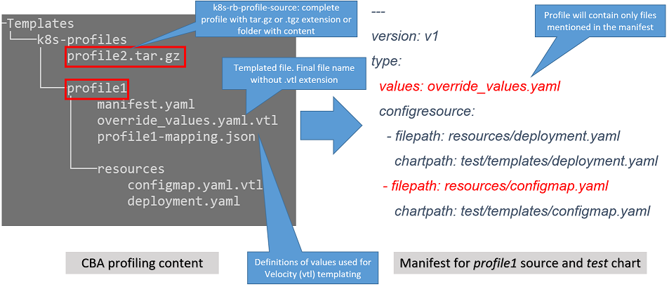 ../_images/profile-templating.png