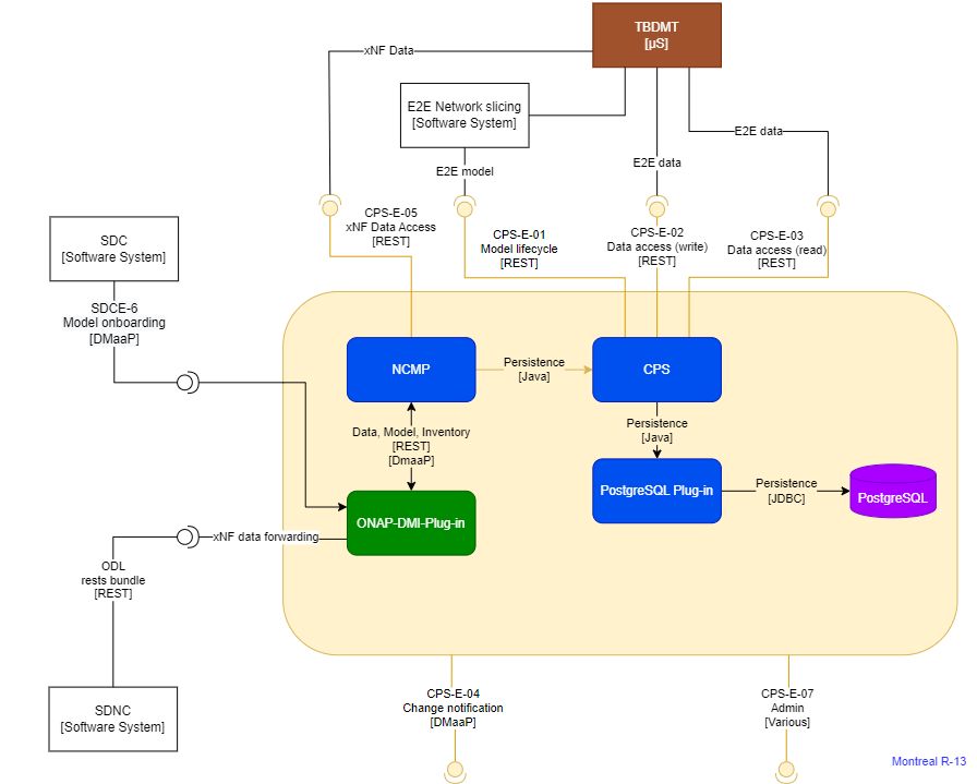 _images/cps-r13-arch-diagram.png