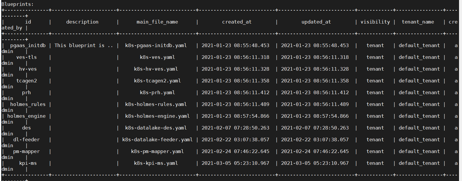 ../../../_images/blueprint-list1.png
