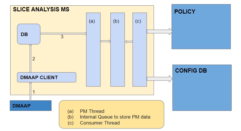 ../../../_images/slice_analysis_ms_arch.jpg
