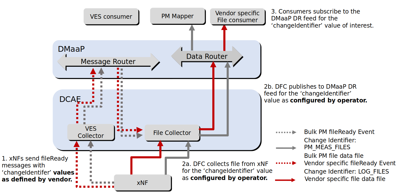 ../../../_images/DFC_config.png