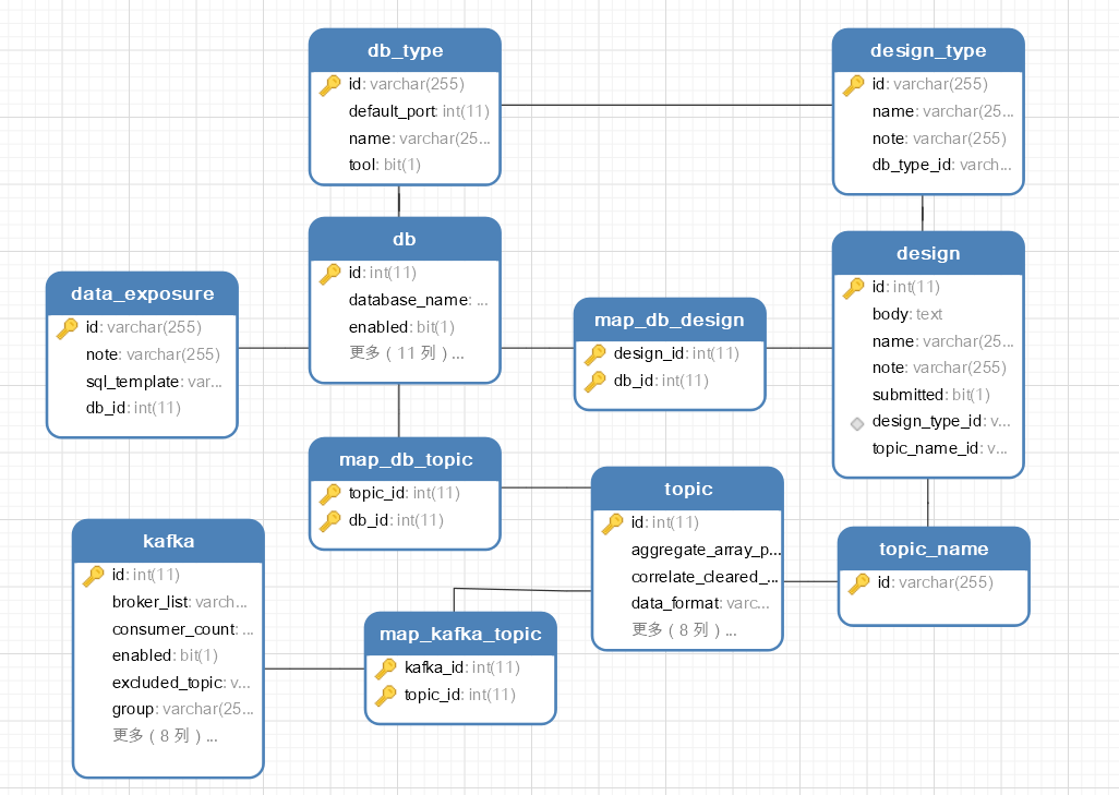 ../../../_images/dbschema.PNG