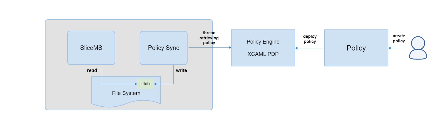 ../../../_images/runtime_config_work_flow.jpg