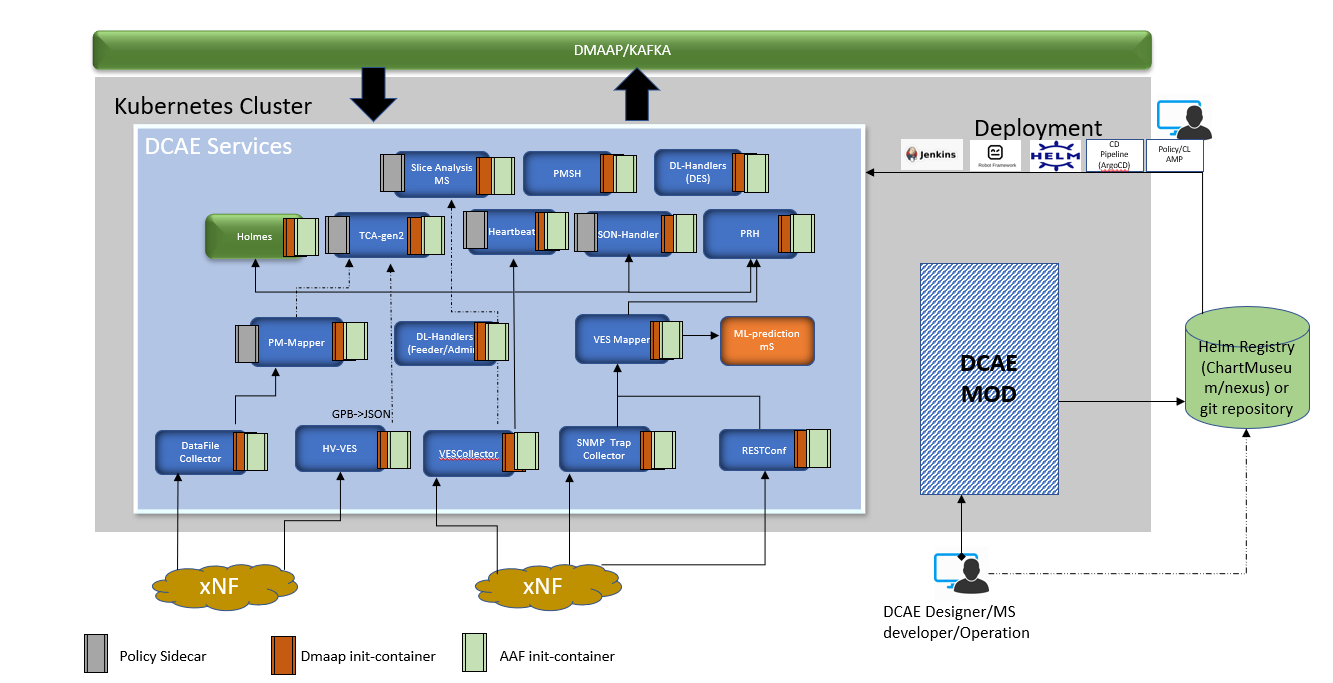 ../../../_images/R11_architecture_diagram.png