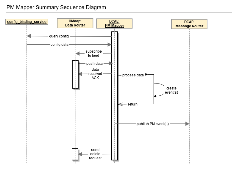 ../../../_images/pmmapper-flow.png