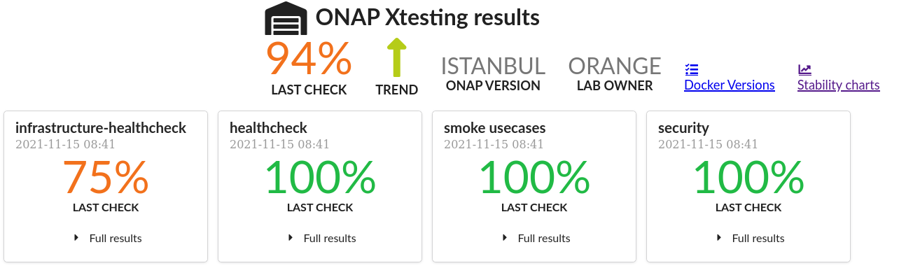 _images/istanbul-dashboard.png