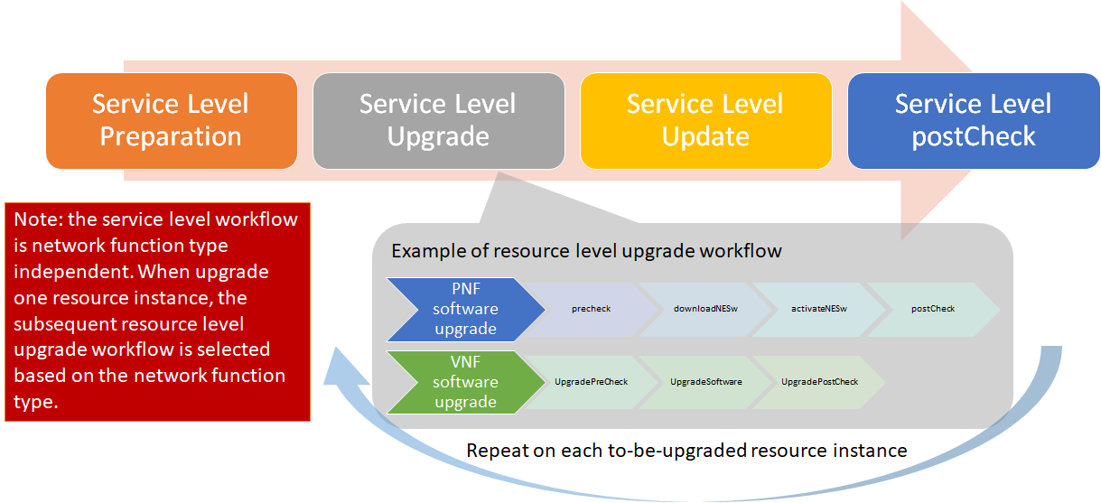 _images/ServiceLevelWorkflow.png