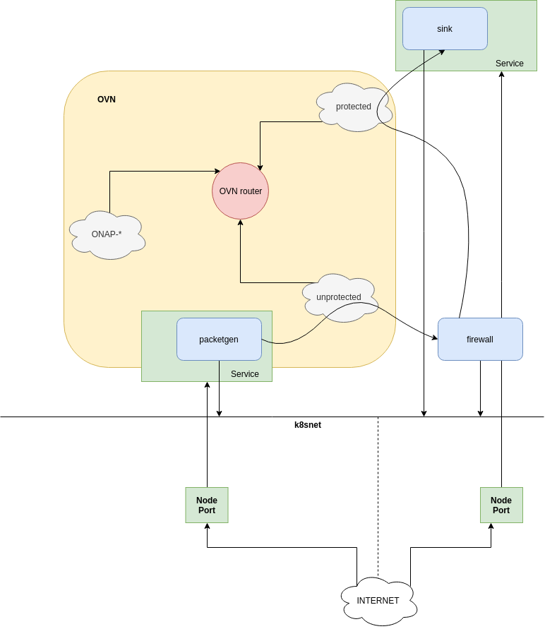_images/vFW_Instance_In_Kubernetes.png