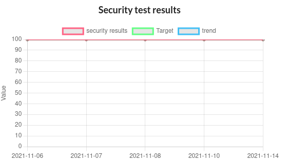 _images/istanbul_daily_security.png