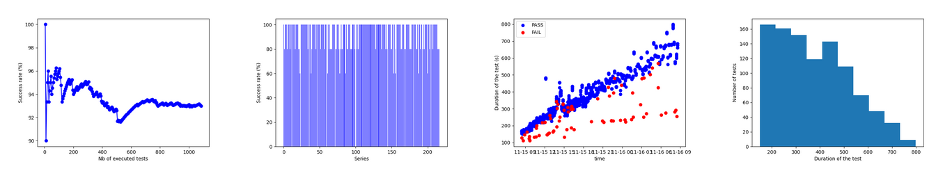 _images/istanbul_sdc_stability.png