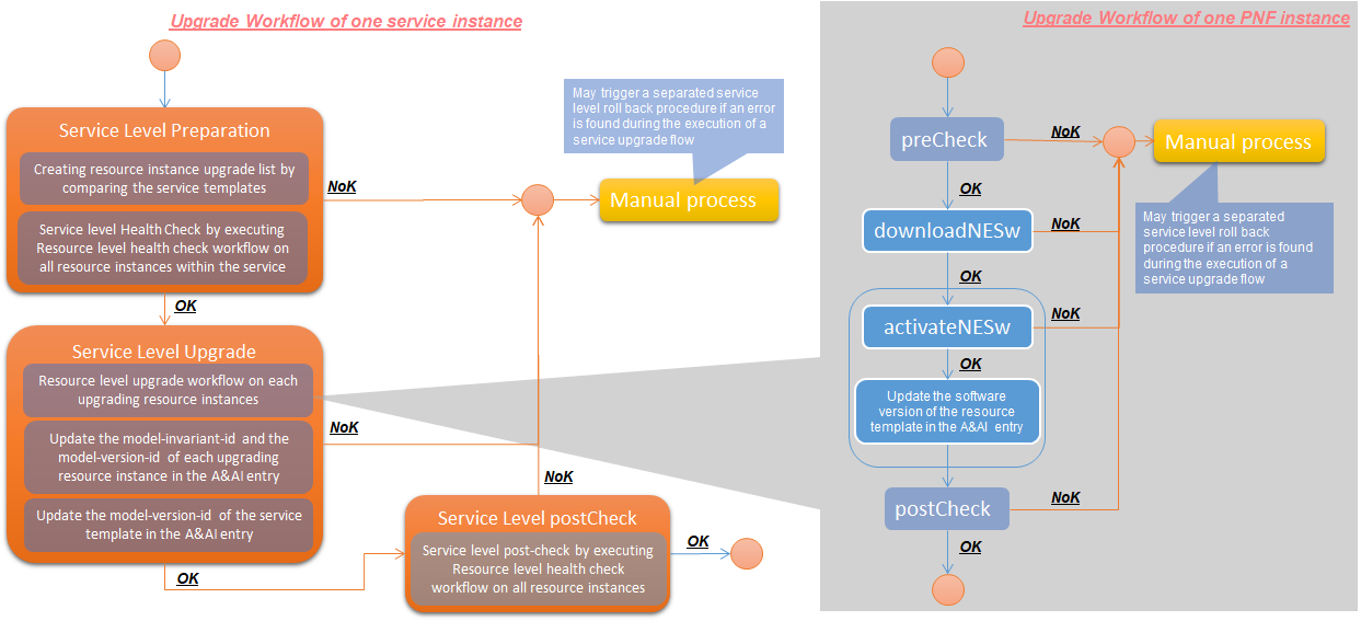 _images/ServiceLevelUpgrade.png