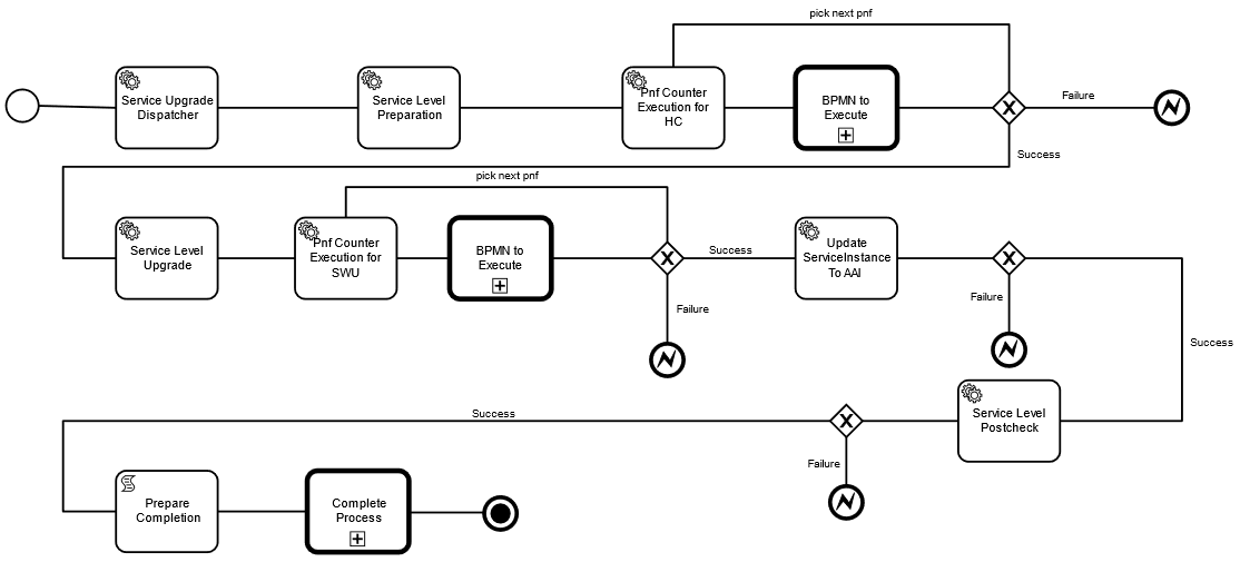 _images/WorkflowView.png