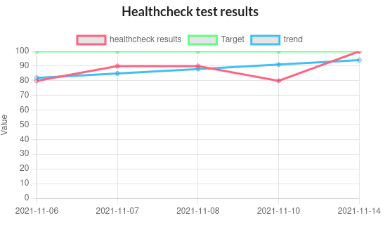 _images/istanbul_daily_healthcheck.png