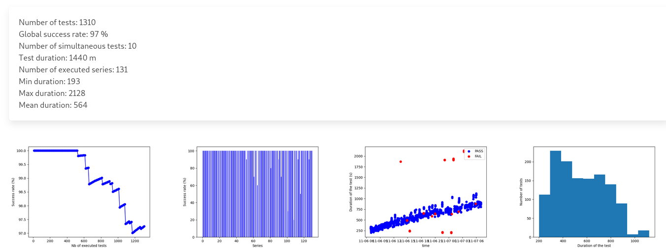 _images/istanbul_instantiation_stability_10.png