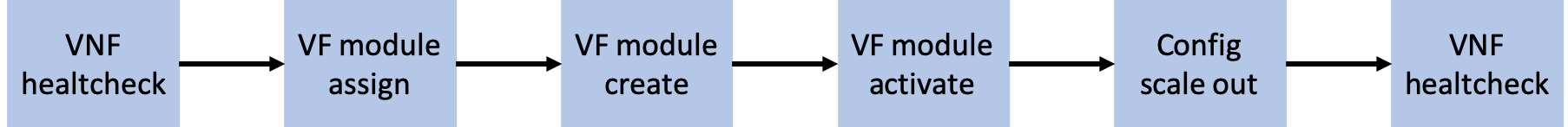 _images/so-blocks.png
