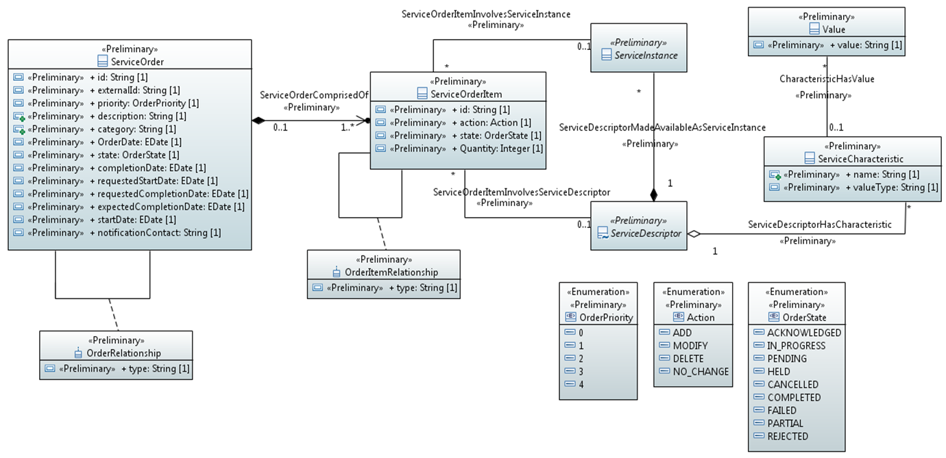 ../../../_images/ServiceOrder.png