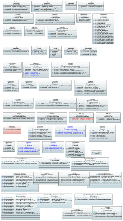 ../../../_images/VNFD-datatype.png