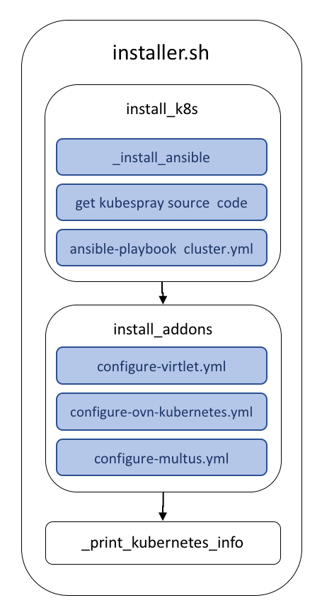 _images/installer_workflow.png