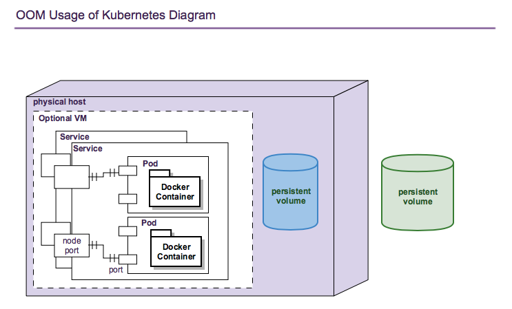../../../_images/kubernetes_objects.png