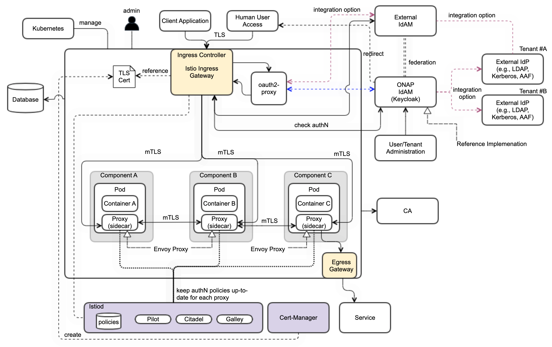 ../../../_images/ServiceMesh.png
