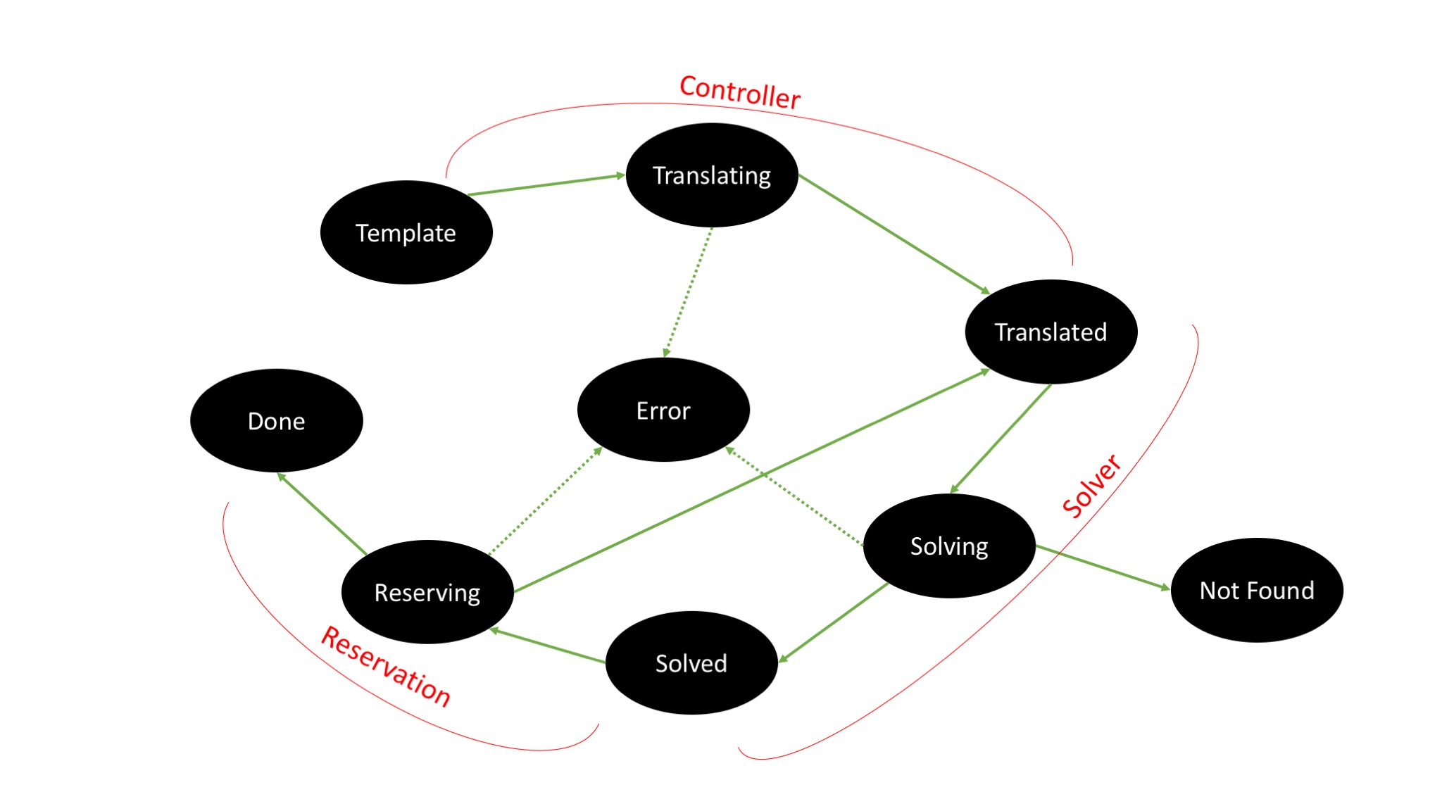 ../_images/PlanLifecycle.jpg
