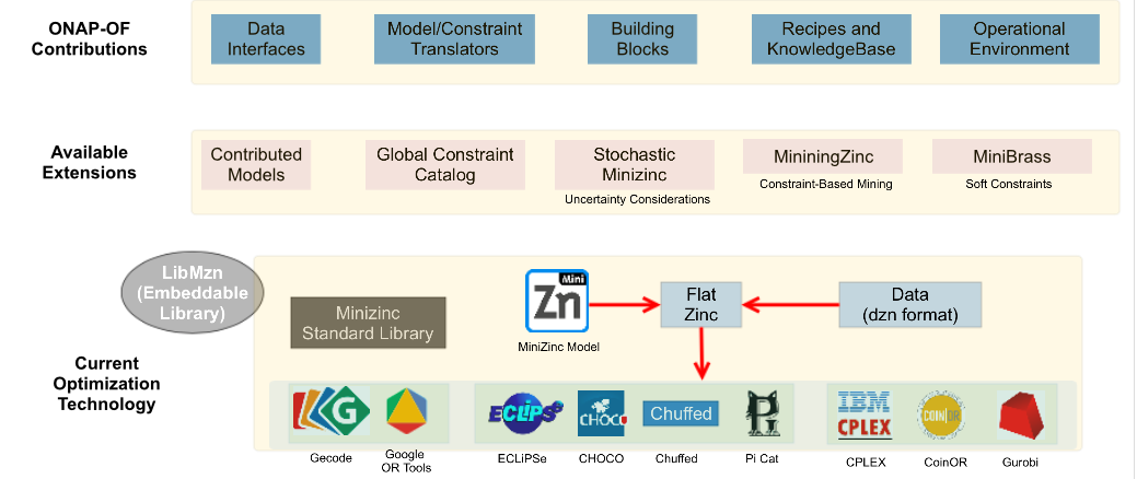 ../_images/OSDF-components.png