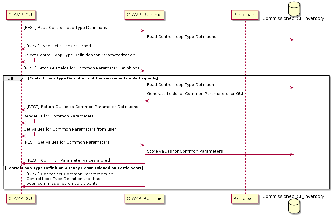../../../_images/common-properties-type-definition.png