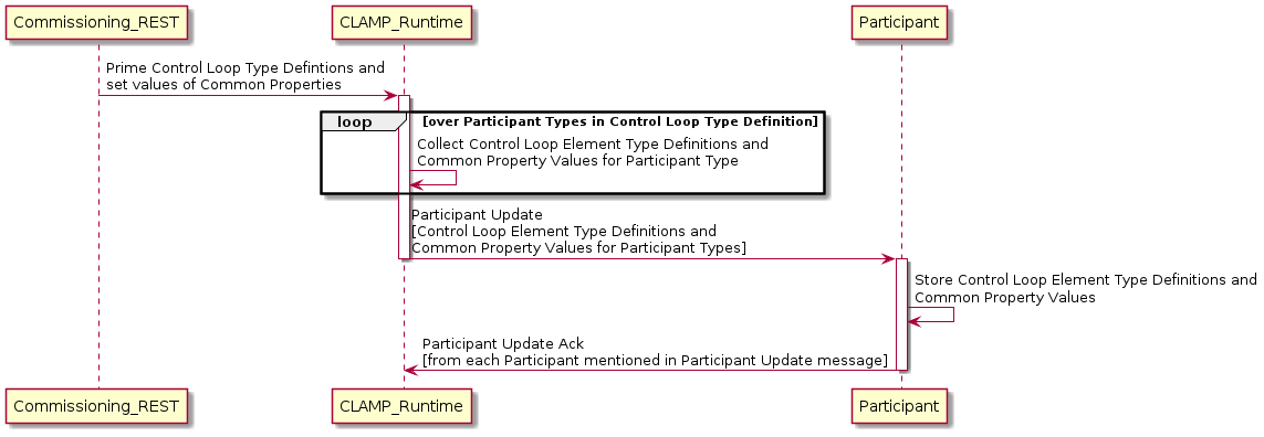 ../../../_images/controlloop-priming.png