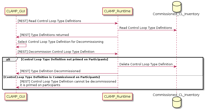 ../../../_images/decommission-cl-type-definition.png