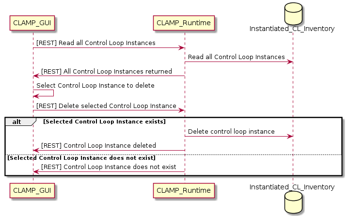 ../../../_images/delete-cl-instance.png