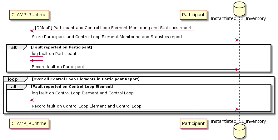 ../../../_images/monitoring-by-participants.png