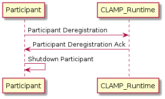 ../../../_images/participant-deregistration.png
