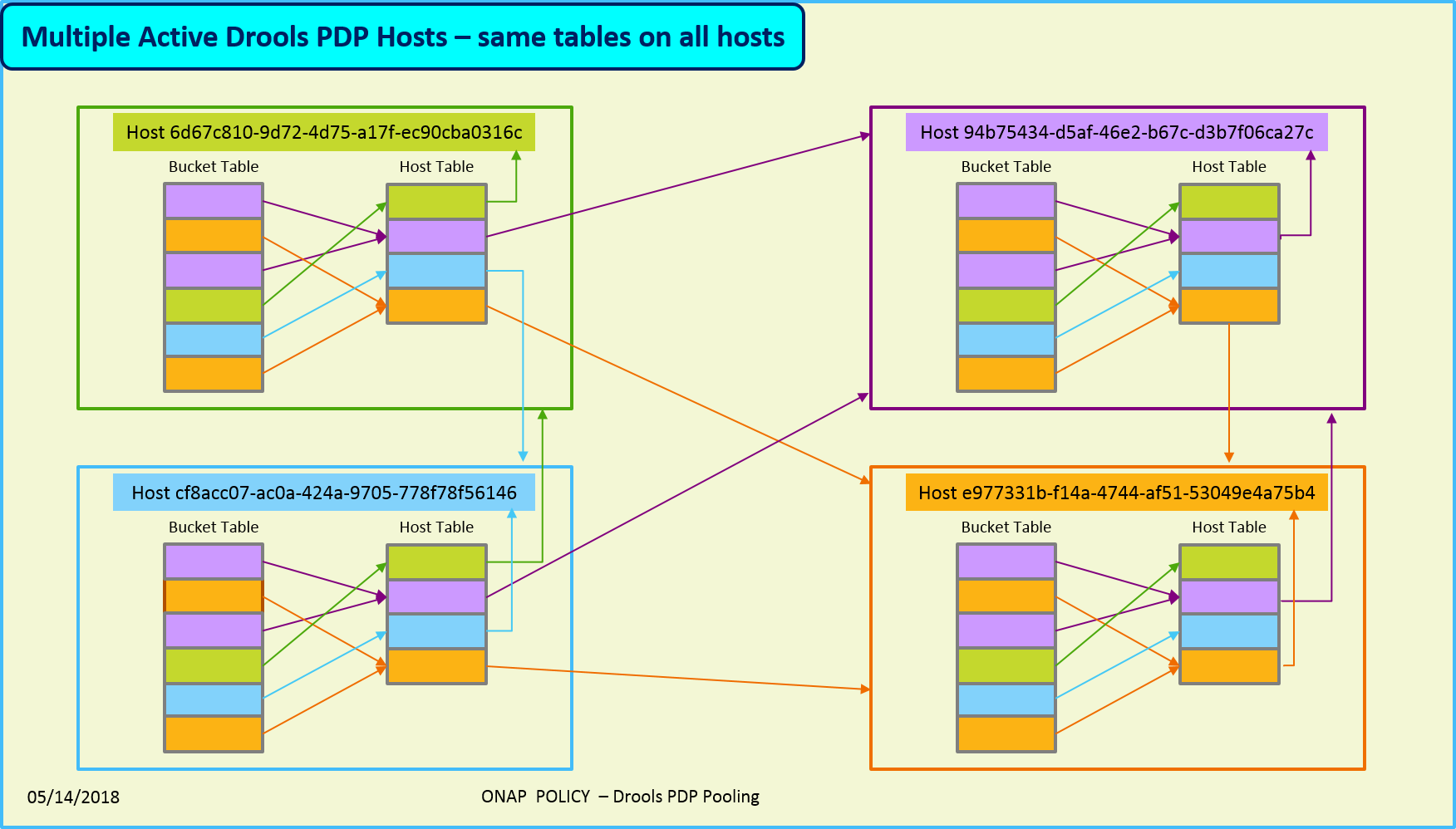 ../_images/poolingPdps.png