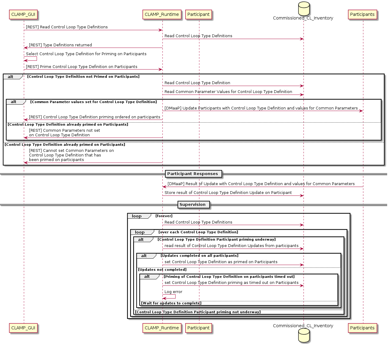 ../../../_images/priming-cl-type-definition.png