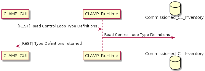 ../../../_images/read-commision-cl-type-definition.png