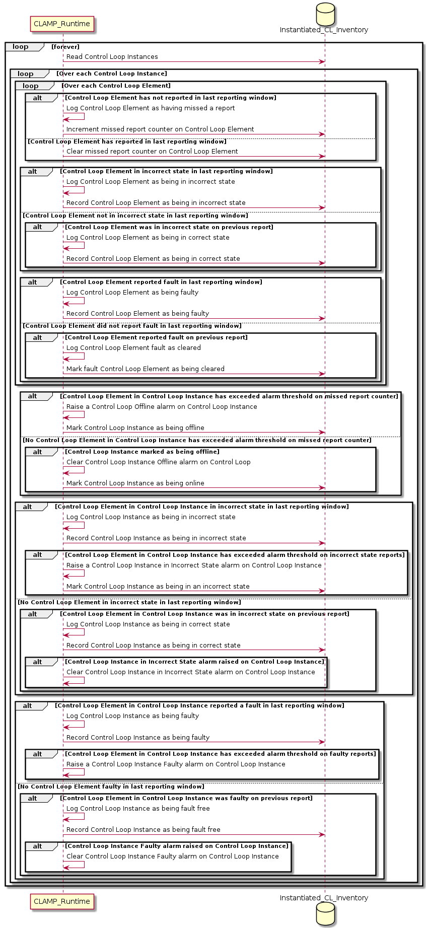 ../../../_images/supervise-controlloops.png