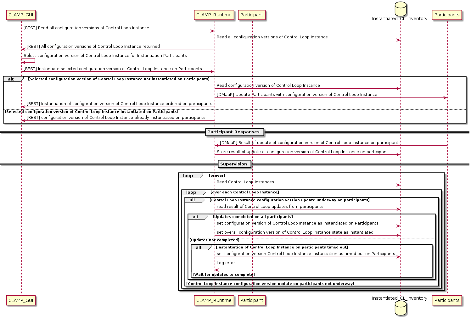 ../../../_images/update-cl-instance-config-participants.png