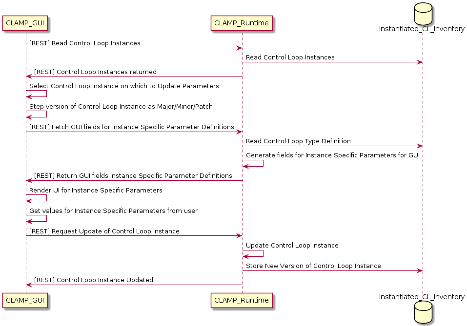 ../../../_images/update-instance-params-cl.png