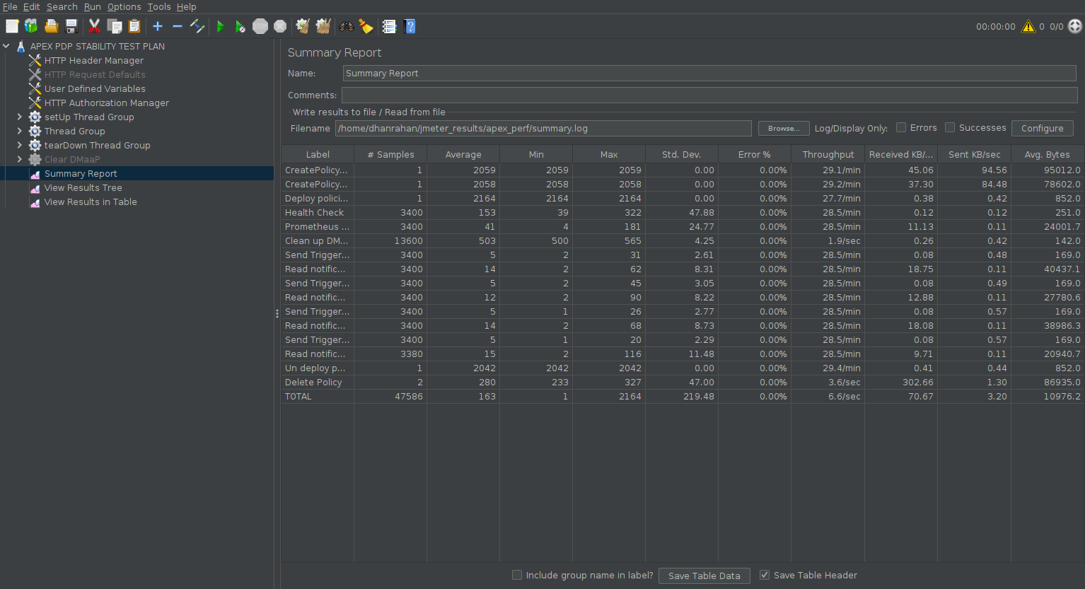 ../../_images/apex_perf_jmeter_results.png
