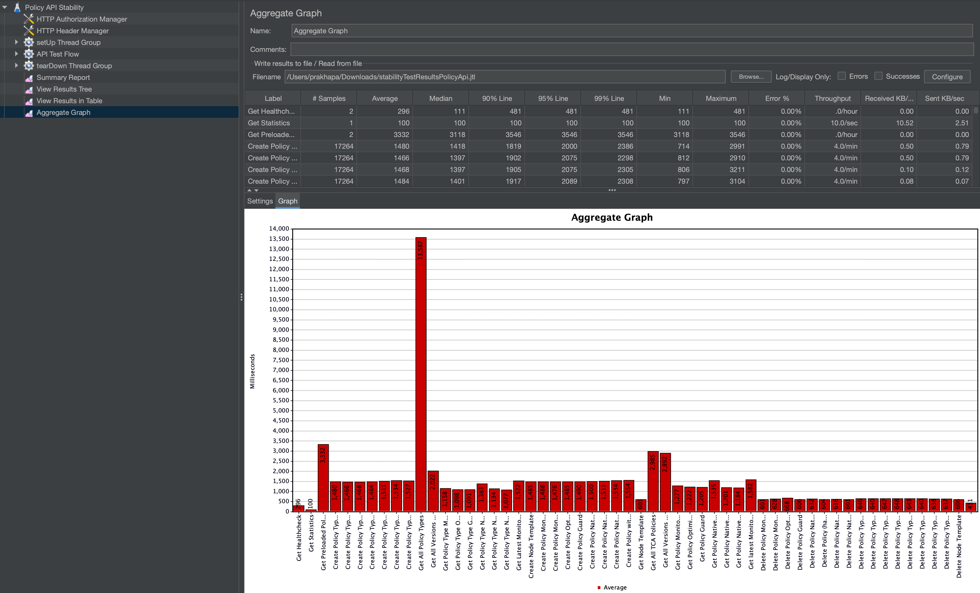 ../../_images/api-response-time-distribution_J.png