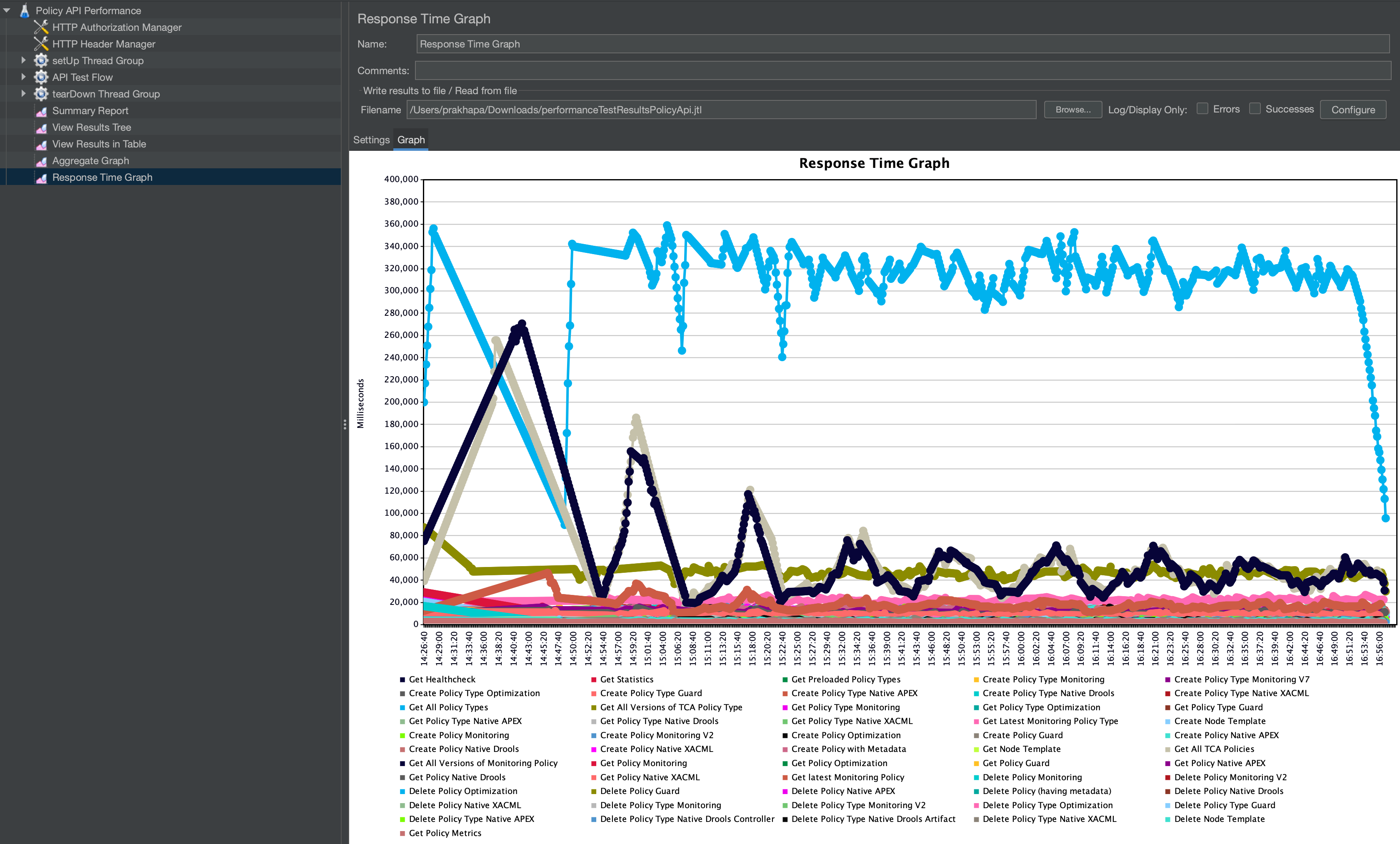 ../../_images/api-response-time-overtime_performance_J.png
