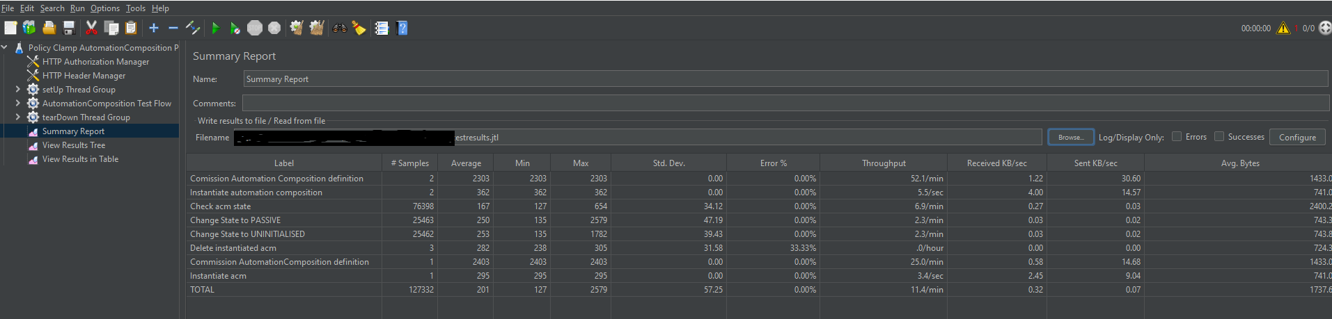 ../../_images/cl-s3p-performance-result-jmeter.png