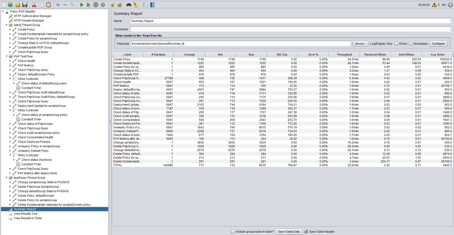 ../../_images/pap_stability_jmeter_results.jpg