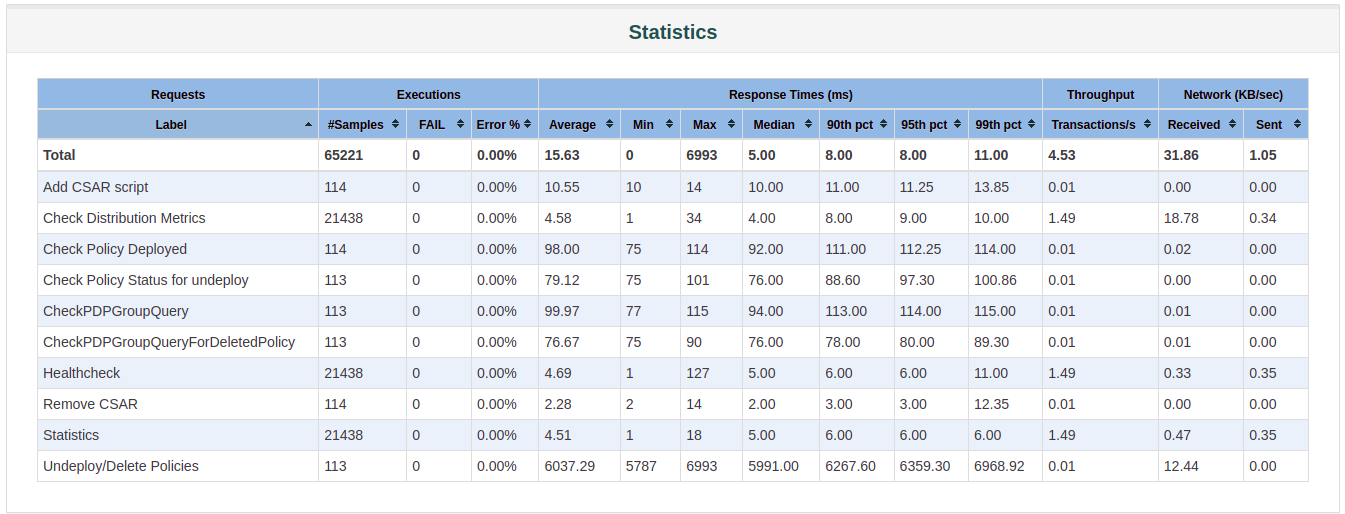 ../../_images/performance-statistics.png