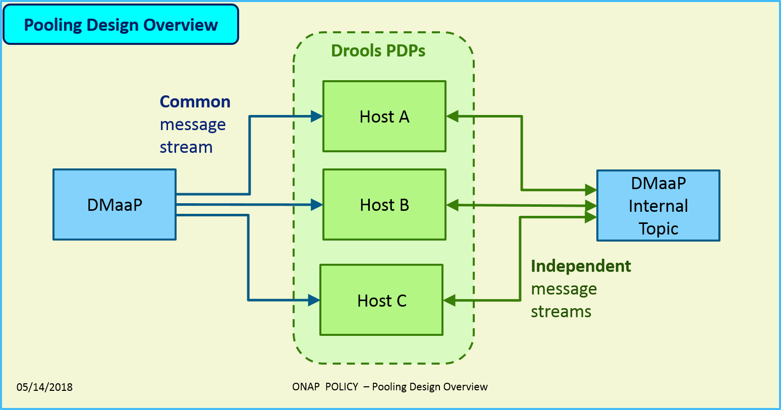 ../_images/poolingDesign.png