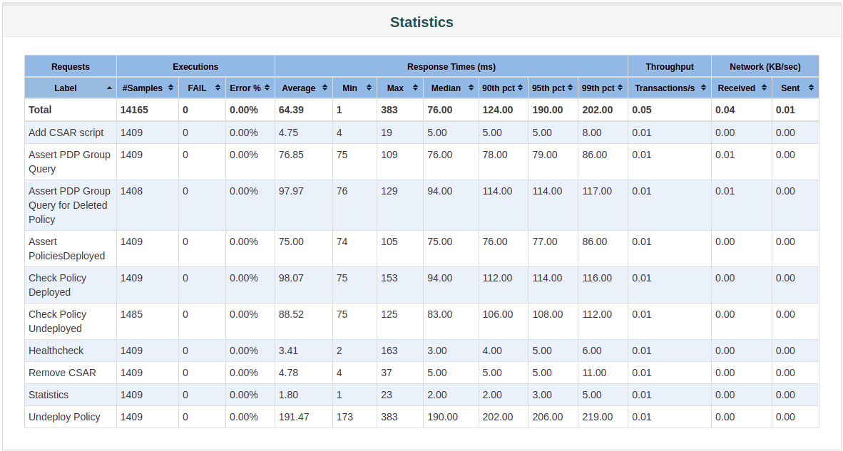 ../../_images/stability-statistics.png