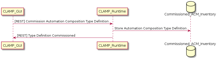 ../../../_images/comissioning-clamp-gui.png
