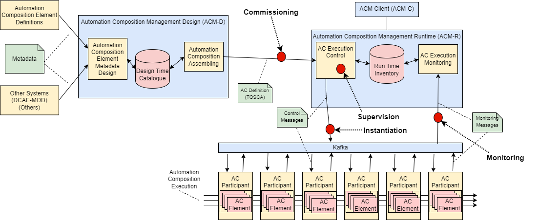 ../../_images/01-acm-overview.png