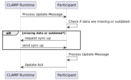 ../../../_images/acm-sync-up.png