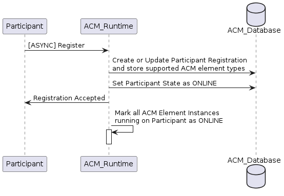 ../../../_images/RegisterParticipant.png